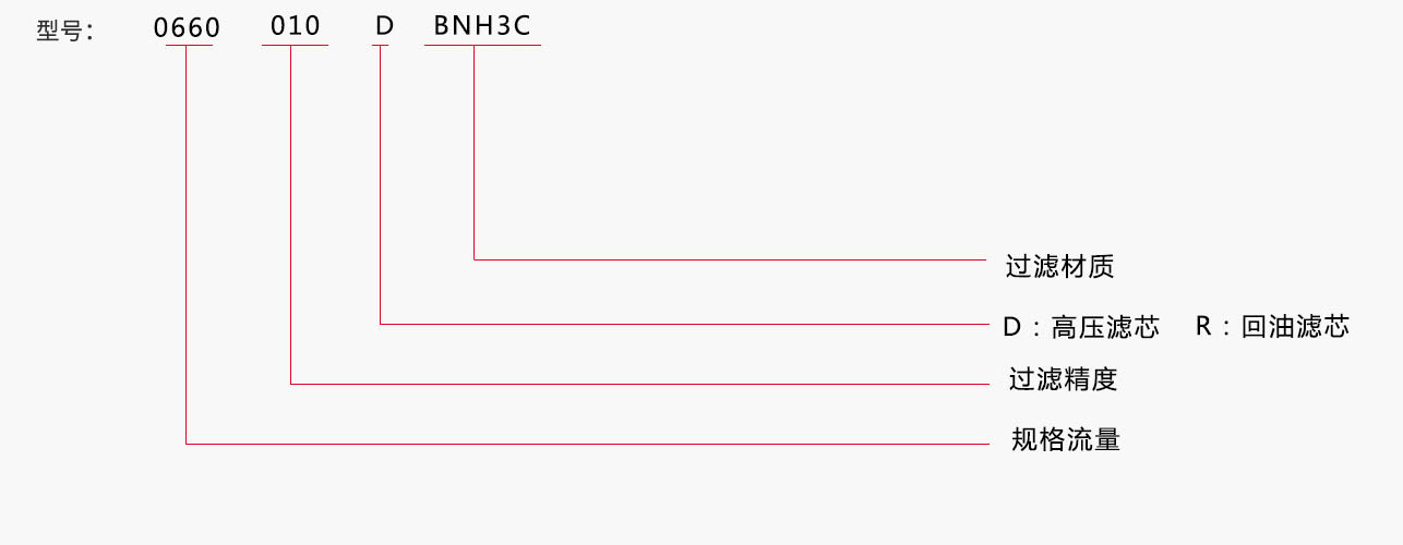 替代HYDAC濾芯技術參數(shù)