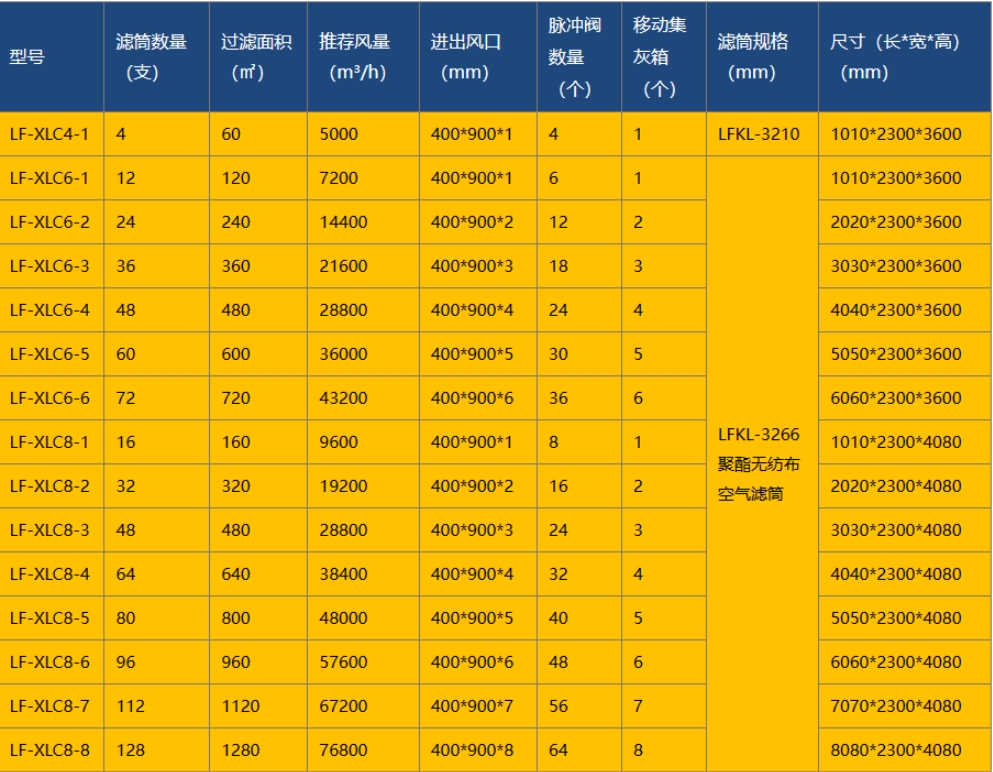 技術(shù)選型表