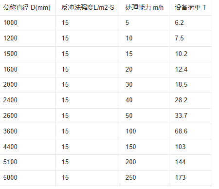 多介質參數 多介質參數