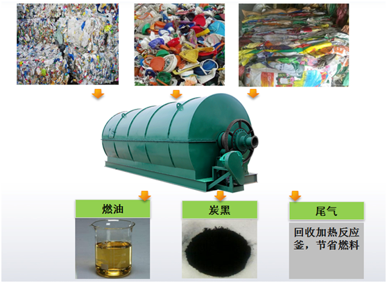 裂解煉油設(shè)備 裂解煉油設(shè)備